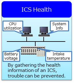 System Health Monitoring Service